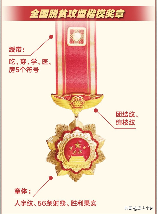 共和国勋章享受什么级别待遇，必须收回钟南山共和国勋章是恶意抹黑（我国的功勋荣誉表彰有哪些）