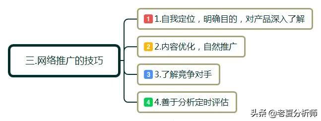 电商网络推广(平台推广方式有哪些)