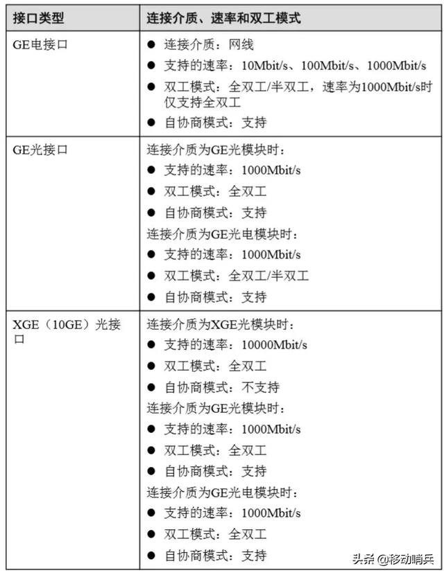 半双工和全双工，半双工以及全双工区别（什么是半双工与全双工）