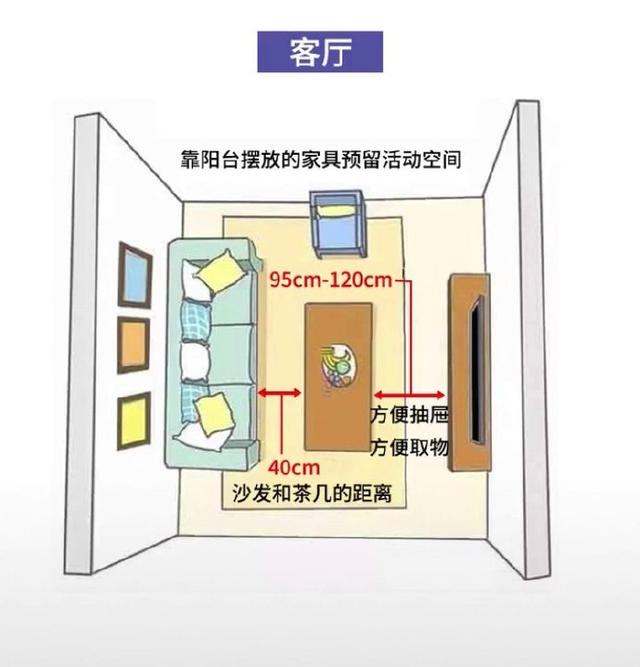 家用储物柜尺寸标准，储物柜 家用（18张图60个家居尺寸）