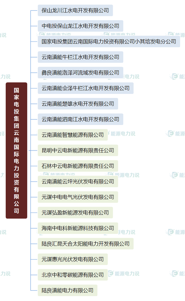 华能集团下面共有多少个电厂，华能集团下属电厂（国家能源集团、国家电投、中国华电下属电厂明细）