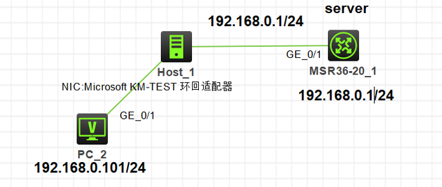 ftp怎么连接，如何进行FTP连接（电脑如何连接华三路由器配置ftp文件传输服务）