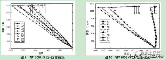 什么叫钢筋混凝土结构应力重分布,混凝土构件截面的内力重分布存在于()(装配式预制混凝土墙板竖向承载力试验研究与分析) 什么叫钢筋混凝土结构应力重分布,混凝土构件截面的内力重分布存在于()(装配式预制混凝土墙板竖向承载力试验研究与分析)