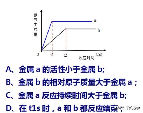 活泼金属有哪些，金属活泼性顺序（金属活动性、置换反应及金属与酸反应习题知识讲解）