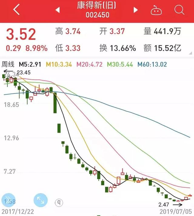 暴雷是什么意思，股市业绩暴雷是什么意思（暴雷年年有，今年特别多）