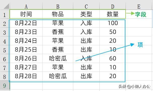 仓管入库出库怎么自动算库存，Excel制作进销存管理系统