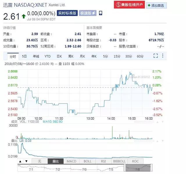 永久vip会员靠谱吗，“白嫖一年迅雷终身会员服务”的背后会是一场“阴谋”吗