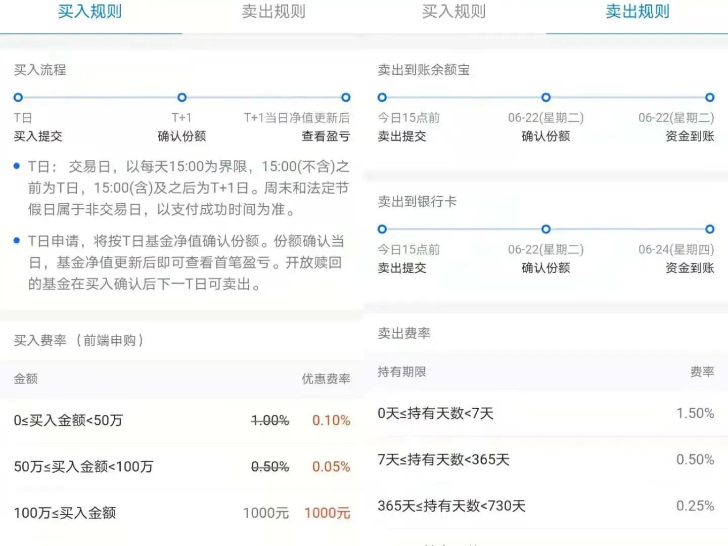 支付宝基金小白怎么入门赚钱，基金小白怎么玩支付宝基金？