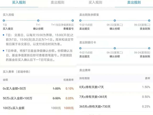 支付宝基金怎么挣钱，支付宝基金怎么挣钱的？