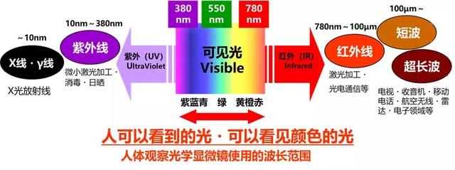 使用显微镜的步骤，显微镜的使用步骤顺序（一次搞懂工业测量显微镜）