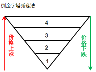 基金持倉(cāng)成本比凈值低還能加倉(cāng)嗎，基金持倉(cāng)成本比凈值低還能加倉(cāng)嗎知乎？