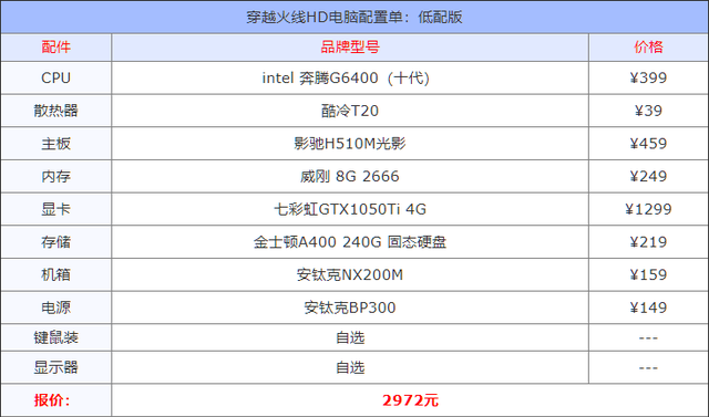 穿越火线hd电脑配置要求 CFHD电脑配置单推荐