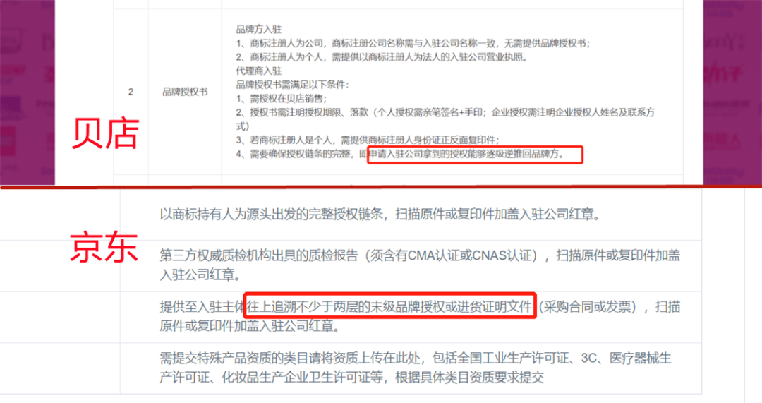 贝店邀请码(免费入驻的卖货平台有哪些)
