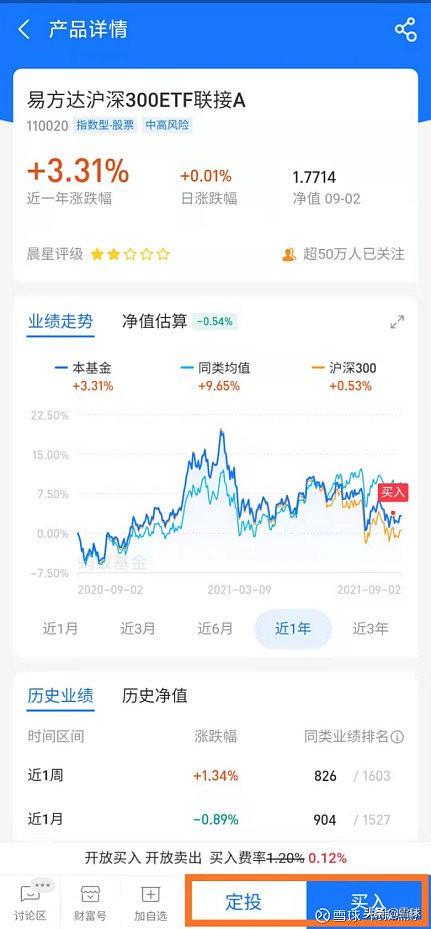 基金收益百分之10再買入，基金收益百分之10再買入可以嗎？