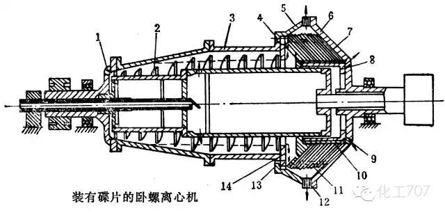 离心机工作原理，离心机原理（图文讲解各种离心机工作原理及应用）