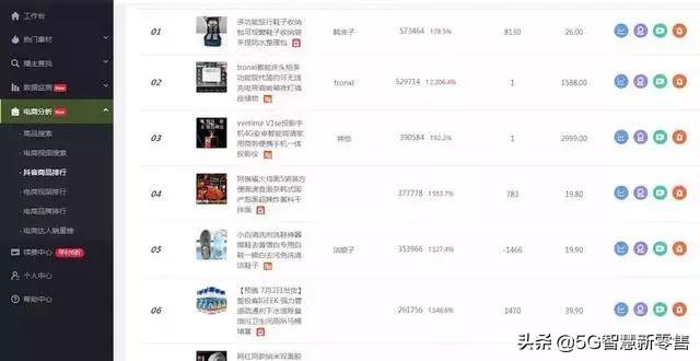 抖音数据分析工具(抖音数据分析网站)