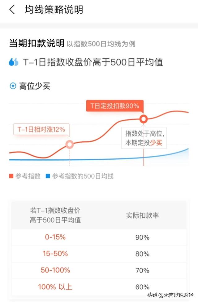 支付宝定投基金技巧，支付宝定投基金技巧步骤？