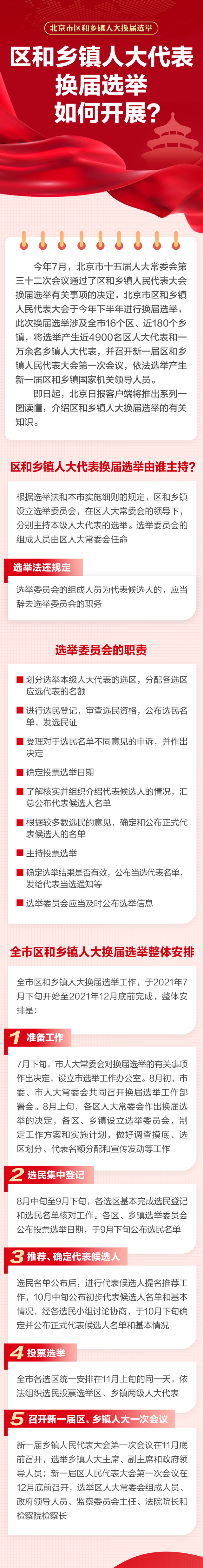 人大代表选举方式，人大代表是怎么选举出来的（区和乡镇人大代表换届选举如何开展）