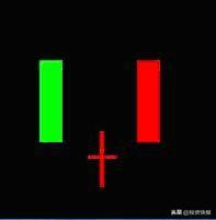 k线图解大全，k线图解大全视频（史上最全K线组合图解）