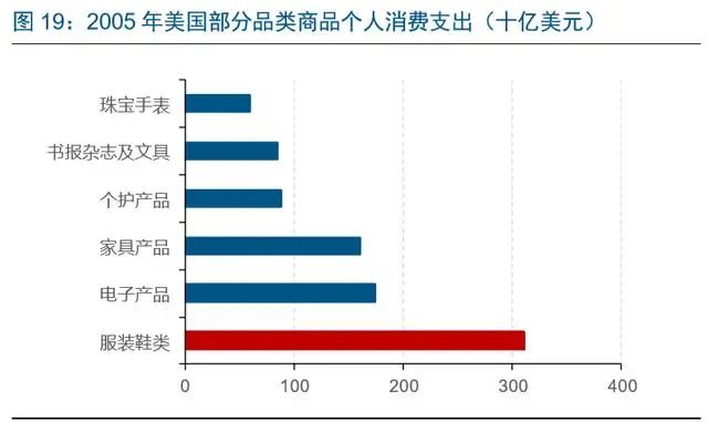 商务搜索（电商龙头案例分析）