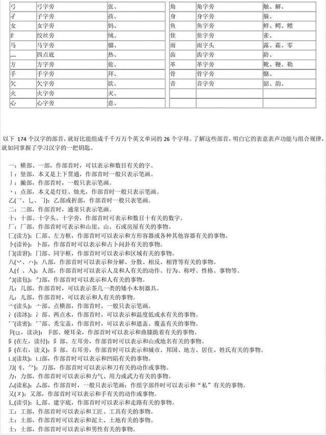 99打一汉字，汉字结构中的基础知识（左边99右边99打一汉字）