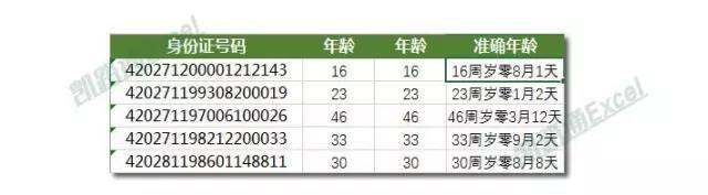 excel表格计算年龄公式，在Excel表格中怎么自动计算年龄（Excel身份证号码计算年龄公式）