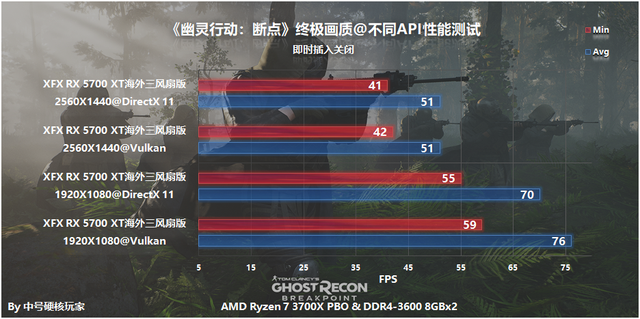 directx11和12有什么区别，文明6directx11和12有什么区别（12和Vulkan哪种图形API最好）