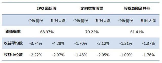 股票解禁是什么意思，股票解禁是什么意思 对股价有什么影响