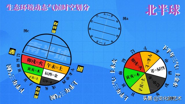 东西南北五行属性是什么，南方属于哪个五行（五行力量如何测量和分布）