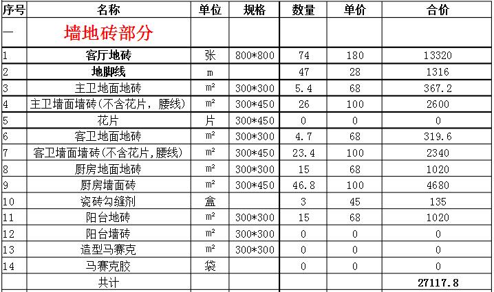 圣戈班杰科腻子类是哪里的品牌，圣戈班杰科9.5标准版价格（房子装修最热衷的材料品牌+市场实价）