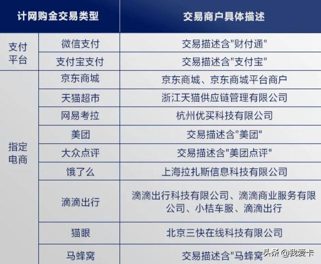 什么是美国运通卡，美国运通卡申请条件（4家银行美运人民币卡首发）