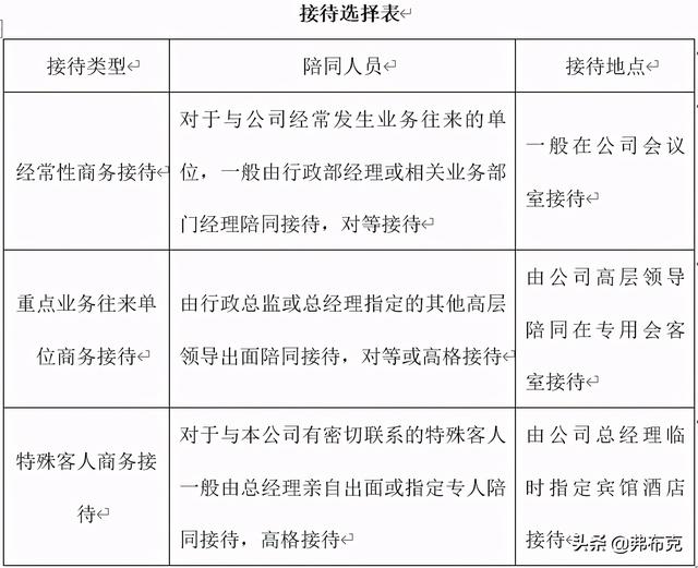 接待规格分为哪三种，接待规格分为哪几种（商务接待、客户接待、涉外接待）