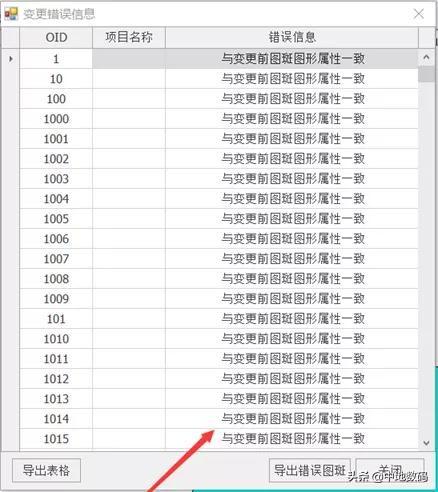 三调数据库属性代码，三调数据库属性字段代码（MapGIS第三次国土调查数据库管理系统FAQ）