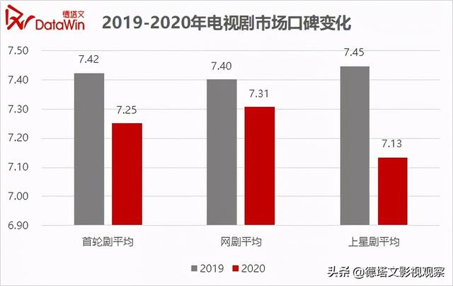 市场分析报告范文，市场分析报告（德塔文2020-2021年电视剧市场分析报告）