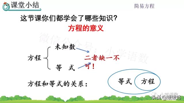 小学方程的意义是什么，方程是小学学的吗（人教版五年级数学上册第5单元《方程的意义》课件及同步练习）