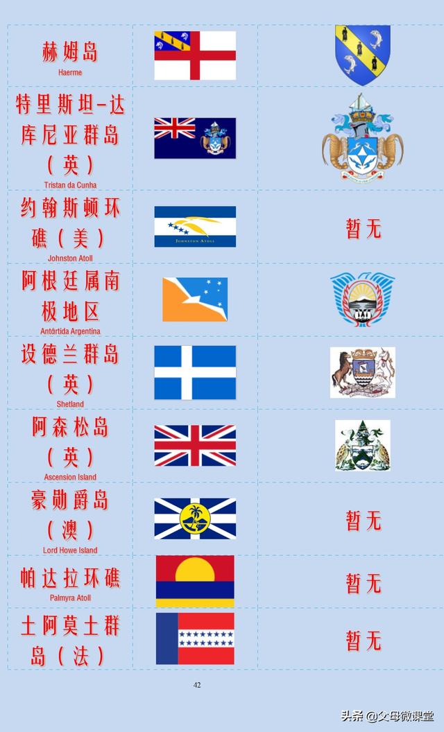 各国国旗图片及名称，各国国旗图片及名称大全（世界上200多个国家和地区的国旗国徽）