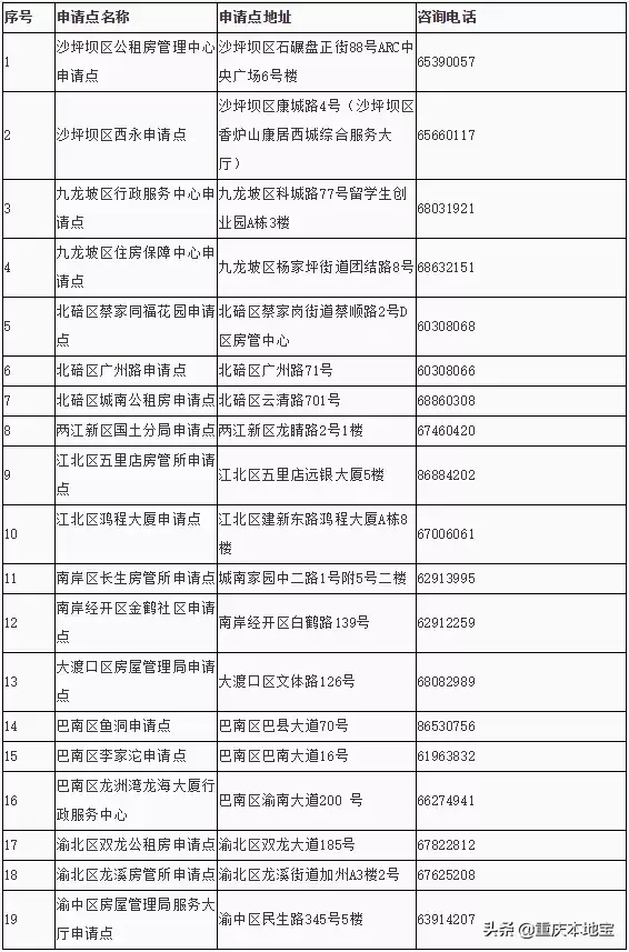 重庆40批民心佳园公租房接房签约时间，重庆公租房民心佳园好申请吗（重庆29批公租房入住签约时间公布）