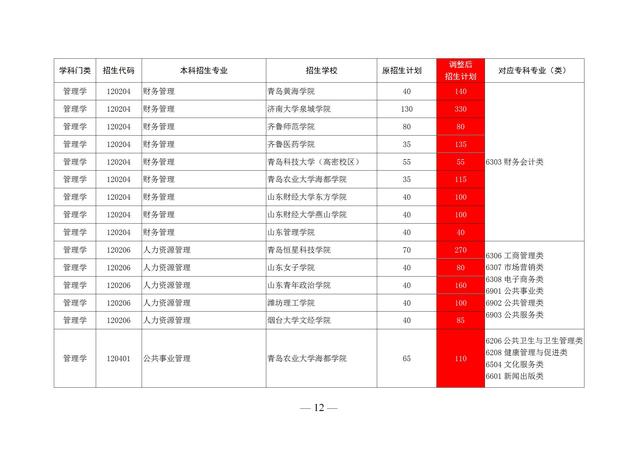 山东专升本的学校有哪些，山东专升本学校有哪些（2020山东前十专科学校排名）
