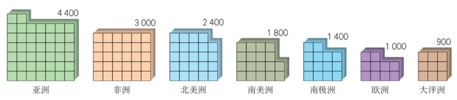 亚洲的纬度位置，亚洲的经纬度位置（填图记忆与测试——亚洲1）