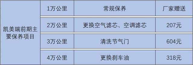 6代凯美瑞隐藏的功能有哪些，6代凯美瑞隐藏功能不去4s店能刷吗（凯美瑞隐藏功能需要刷）