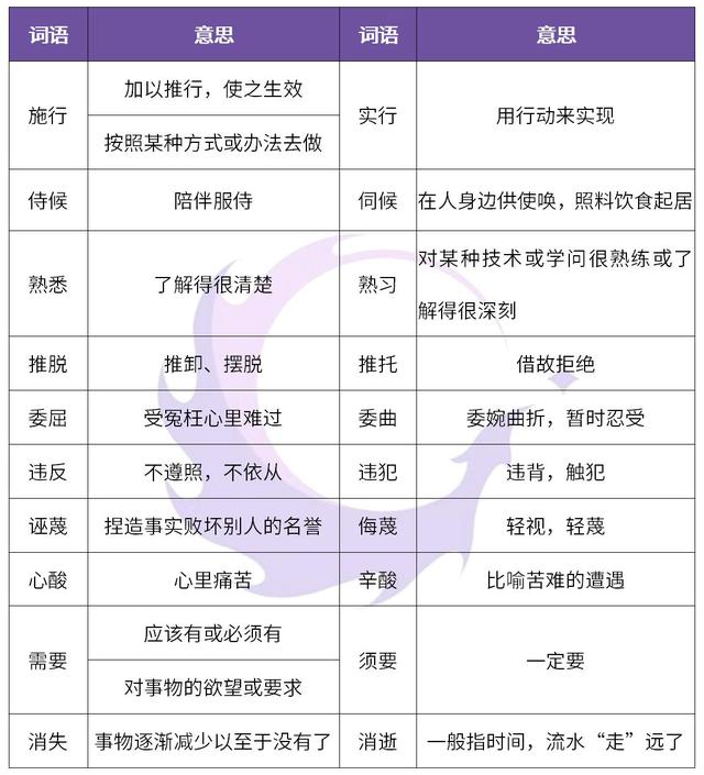 必须与必需的区别，语文50组同音异形词应该这样区别