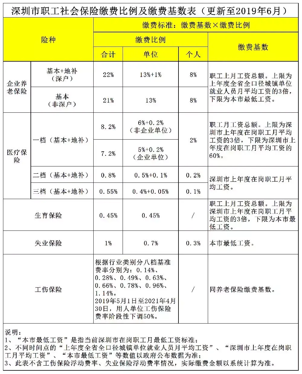 深圳社保缴费基数(北京社保代缴多少钱一月)