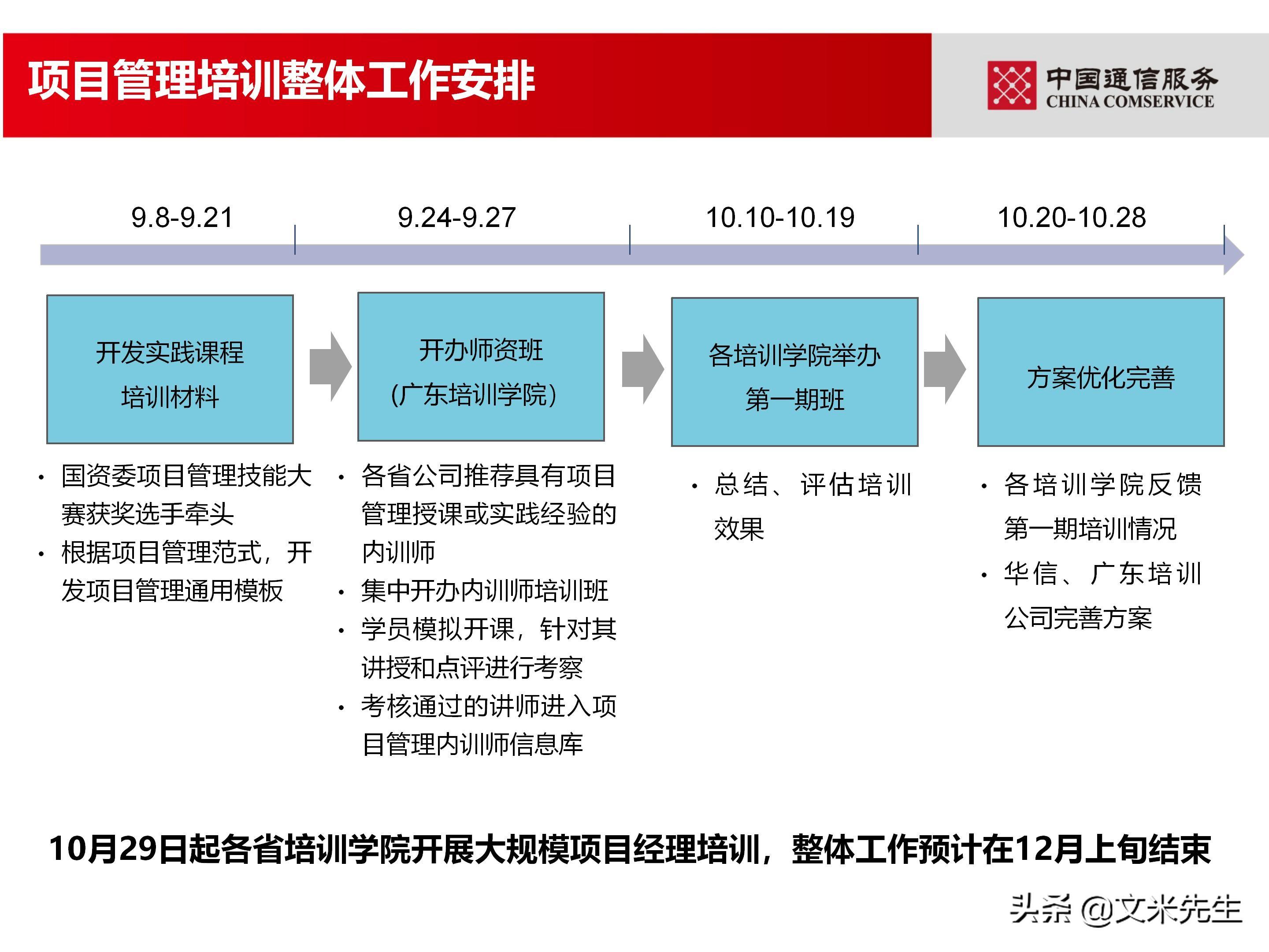 培训经理认证（国企项目管理如何培训）