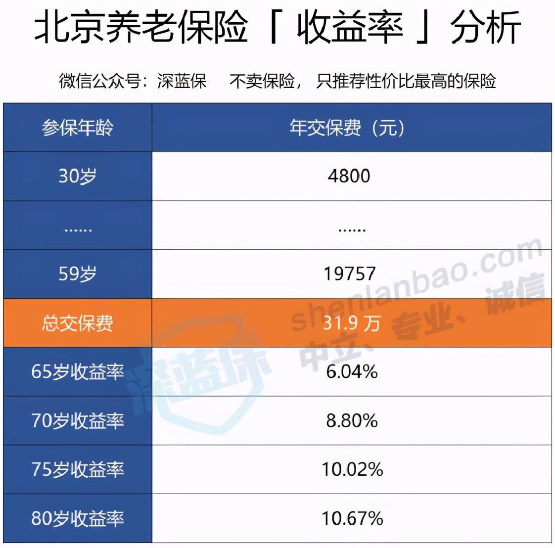 社保怎么领钱(退休了社保怎么领钱)