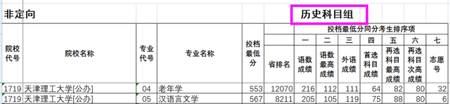 天津理工大学中环信息学院学费，天津理工大学中环信息学院奖学金标准助学金评定标准（天津理工大学及其中环管理学院）