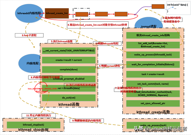 370z是什么车，370z百度百科（深入理解Linux内核之内核线程）