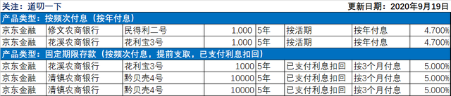 微众银行大额存单（微众大额存单开始限量）