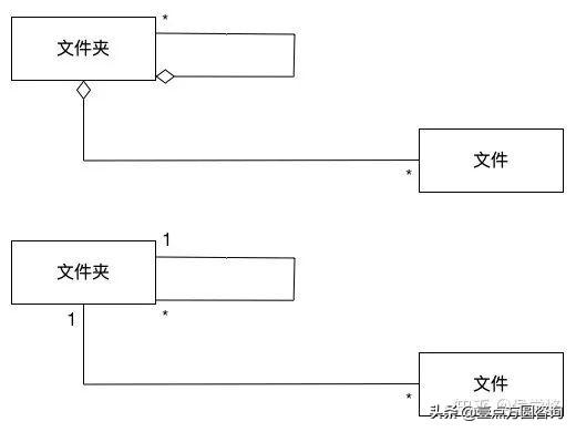 uml建模怎么做（常用UML建模详解一览）