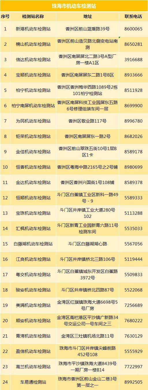 小型载客汽车指什么车，小型低速载货汽车（9座私家车都能“六年免检”）