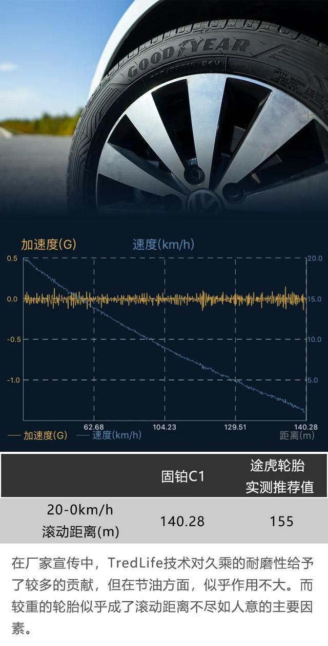 固特异久乘轮胎怎么样，我也算登上了月球